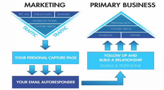 sales funnel